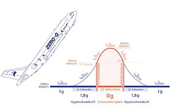 Parabelflug_8a.jpg